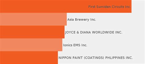 Find jobs in Cabuyao .